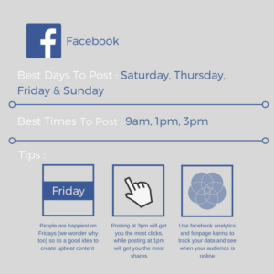 best-time-to-post-on-facebook