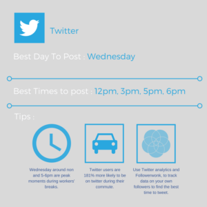 best-time-to-post-on-twitter