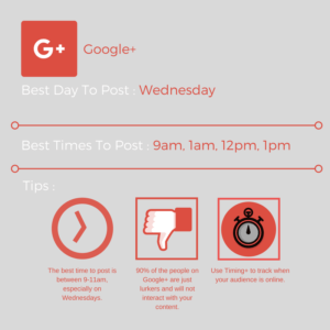 best-time-to-post-on-google+