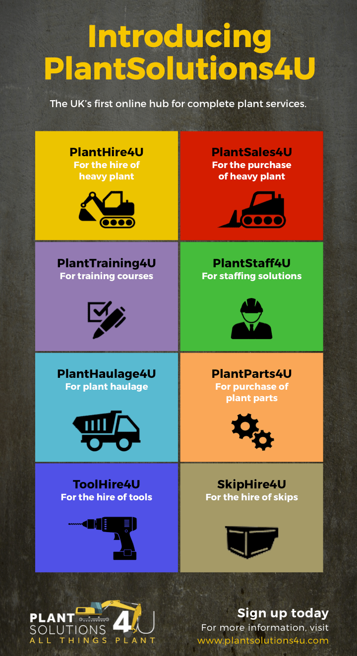 PlantSolutions4U Infographic by Netinspire
