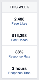 facebook response rate